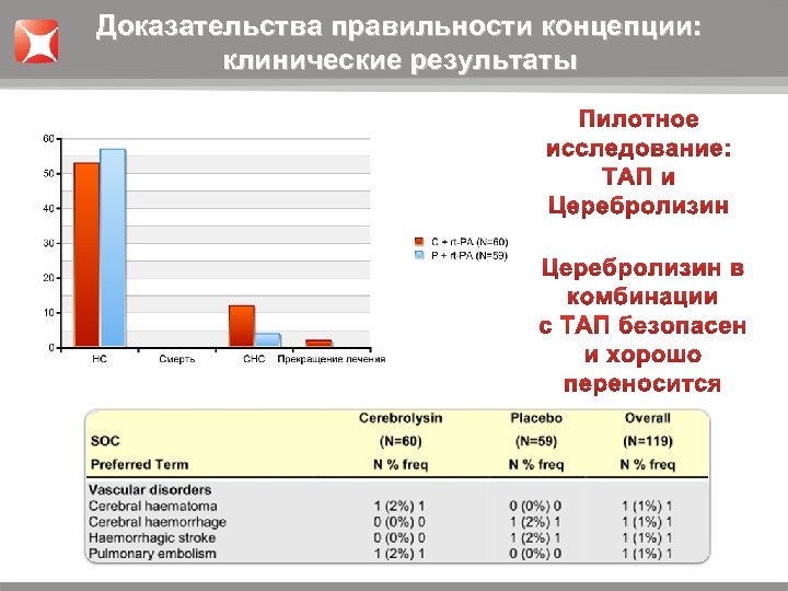 Клинический результат. Пилотное исследование это. Пилотные исследования характеристики.
