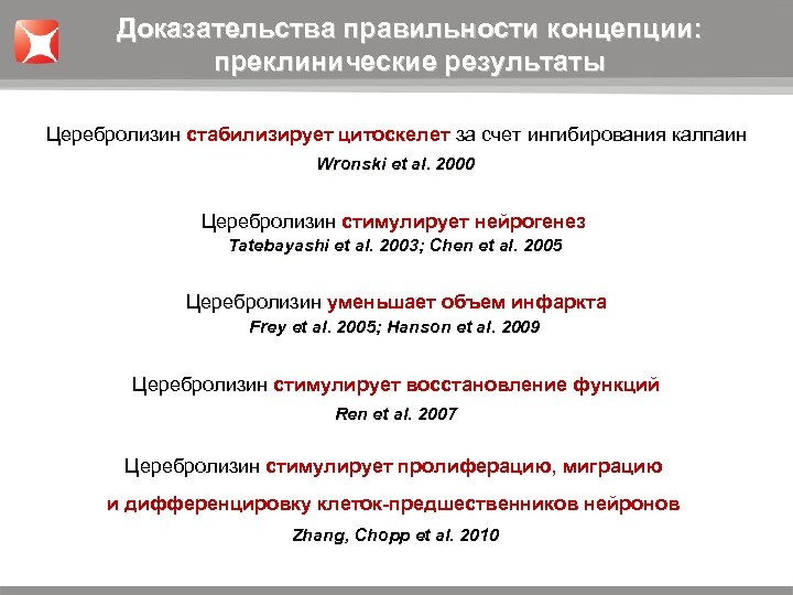Доказательства правильности концепции: преклинические результаты Церебролизин стабилизирует цитоскелет за счет ингибирования калпаин Wronski et
