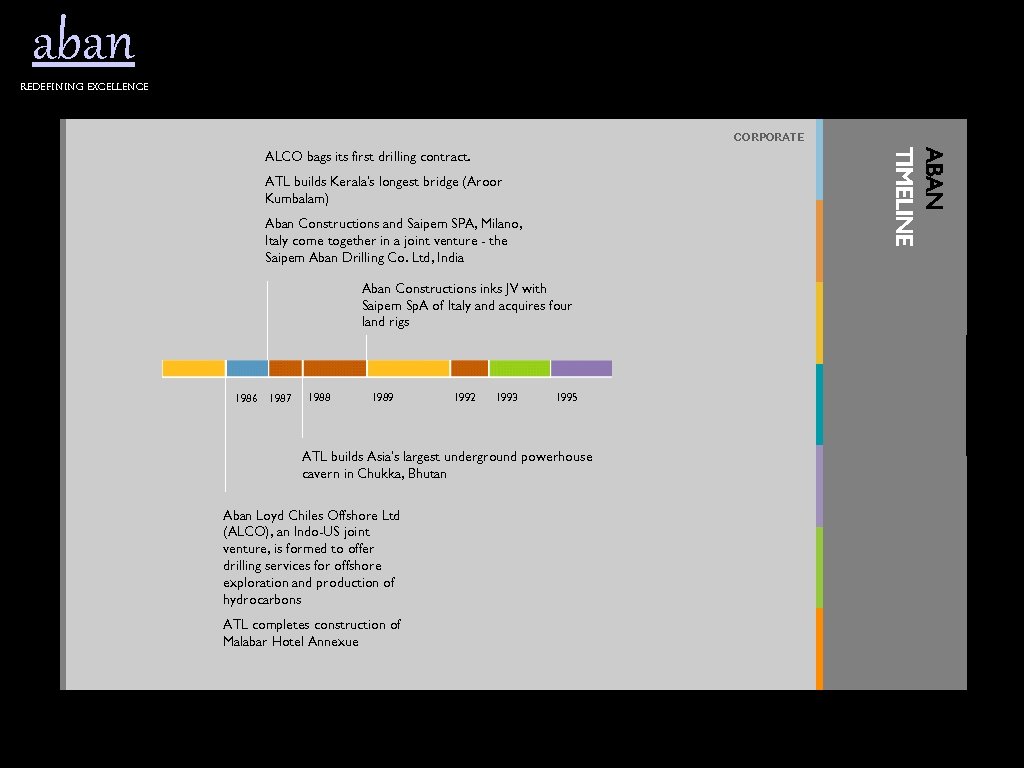 aban Redefining excellence CORPORATE ABAN TIMELINE ALCO bags its first drilling contract. ATL builds