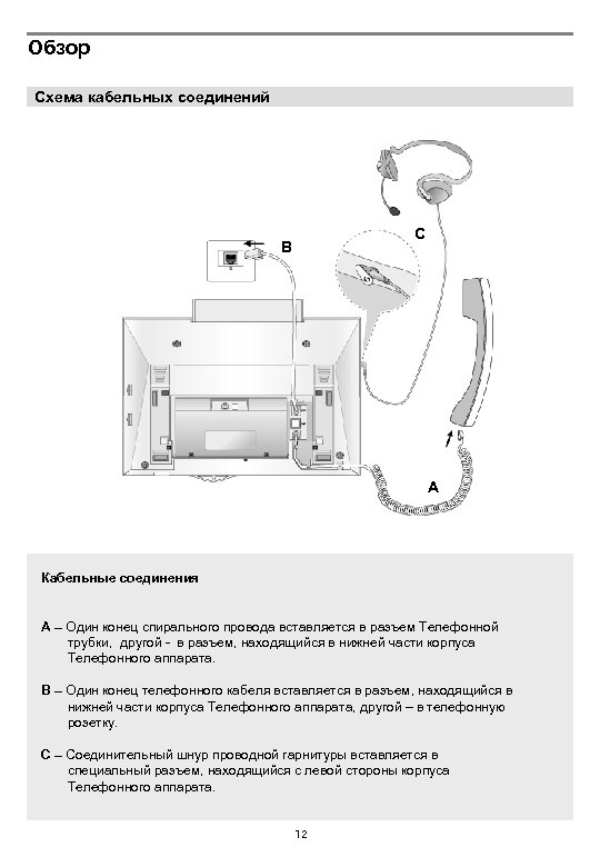 Обзор Схема кабельных соединений C B A Кабельные соединения A – Один конец спирального