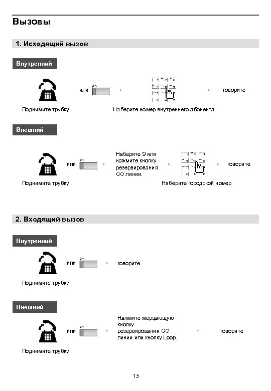 Вызовы 1. Исходящий вызов Внутренний ▶ или Поднимите трубку ▶ говорите Наберите номер внутреннего