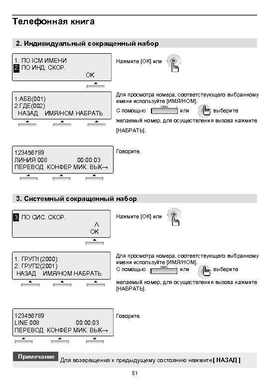 Телефонная книга 2. Индивидуальный сокращенный набор 1. ПО ICM ИМЕНИ 2. ПО ИНД. СКОР.