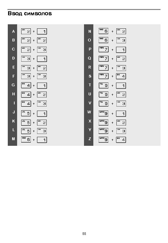 Ввод символов A + N + B + O + C + P +