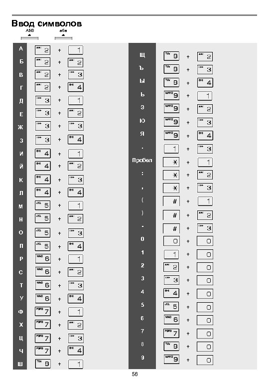 Ввод символов AБВ A aбв + Г Д Е Ж З + И +