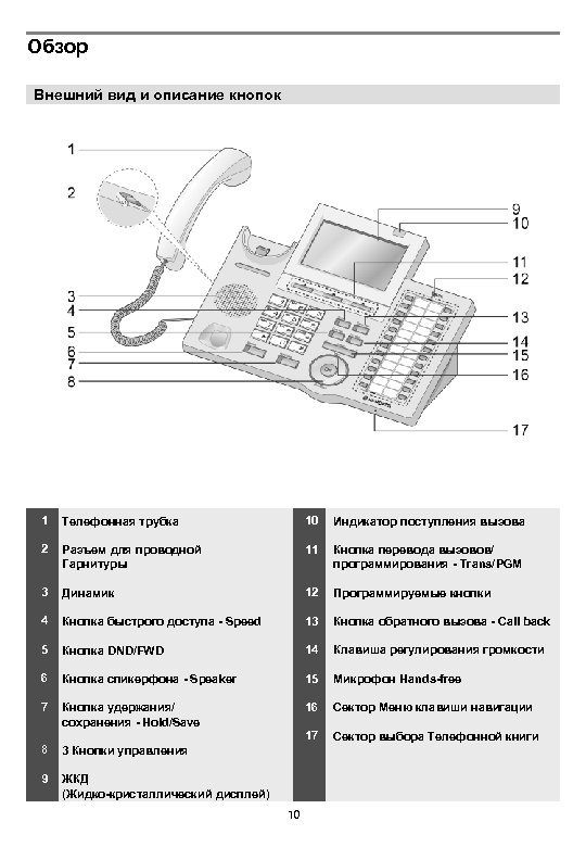 Обзор Внешний вид и описание кнопок 1 Телефонная трубка 10 Индикатор поступления вызова 2