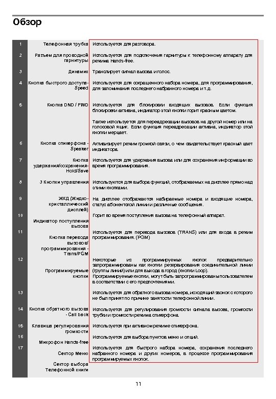 Обзор 1 2 3 Телефонная трубка Используется для разговора. Разъем для проводной Используется для