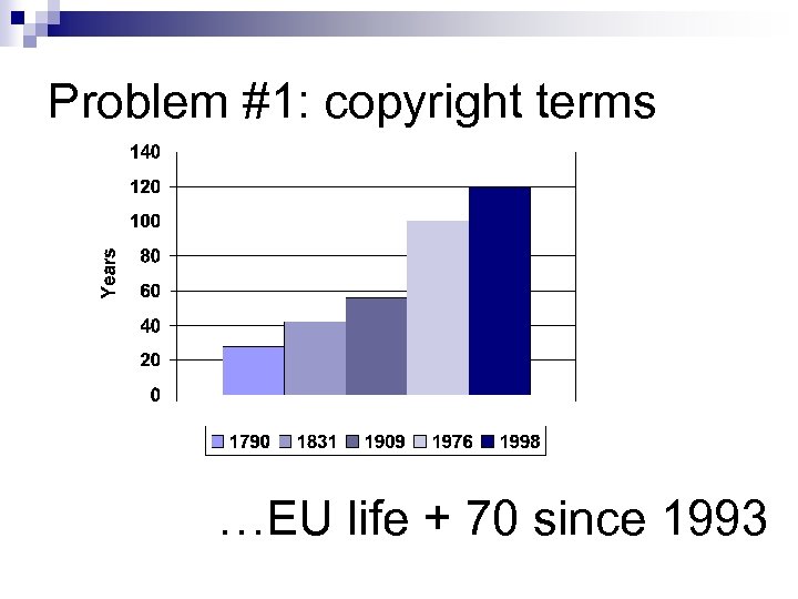 Problem #1: copyright terms …EU life + 70 since 1993 