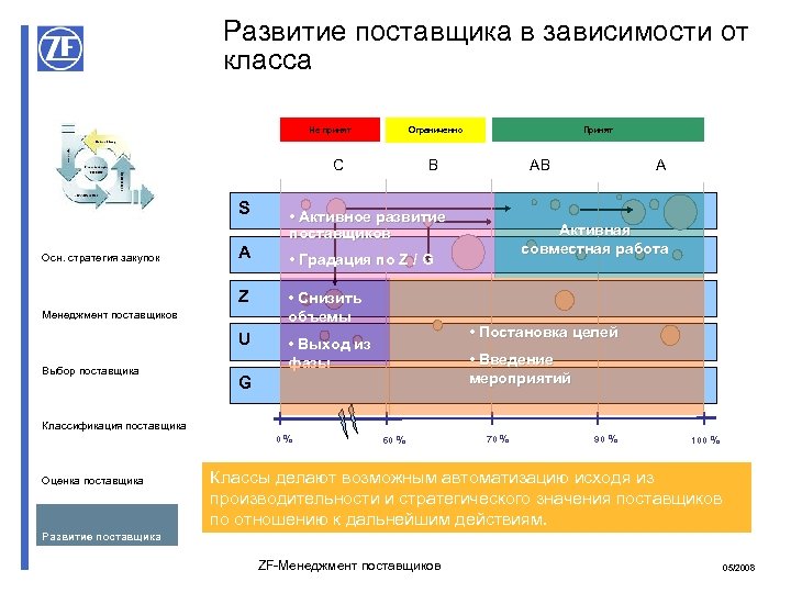 Новым поставщиков