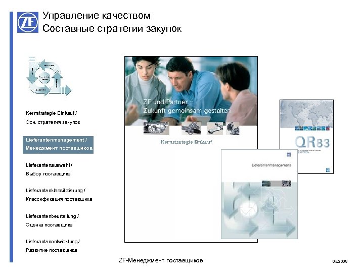 Управление качеством Составные стратегии закупок Kernstrategie Einkauf / Осн. стратегия закупок Lieferantenmanagement / Kernstrategie