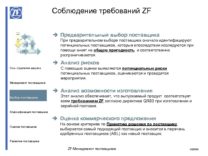 Соблюдение требований ZF è Предварительный выбор поставщика При предварительном выборе поставщика сначала идентифицируют потенциальных