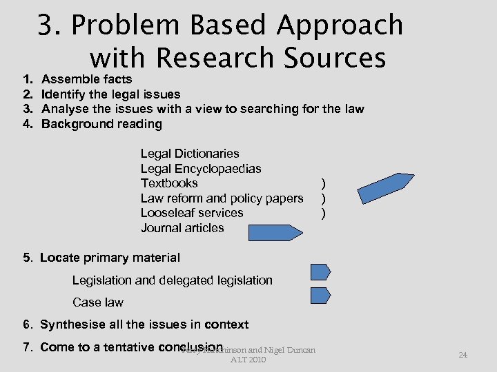 1. 2. 3. 4. 3. Problem Based Approach with Research Sources Assemble facts Identify