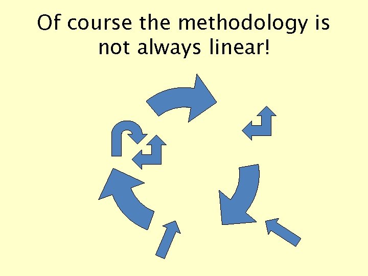 Of course the methodology is not always linear! 