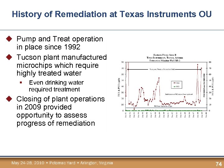 History of Remediation at Texas Instruments OU u Pump and Treat operation in place
