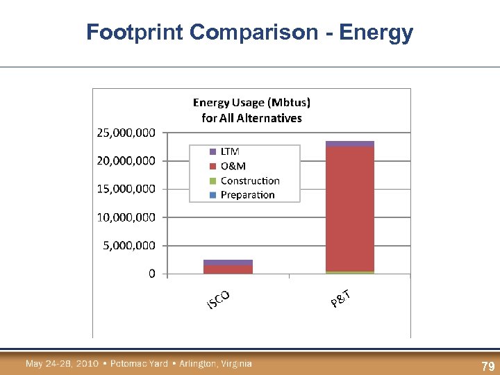 Footprint Comparison - Energy 79 