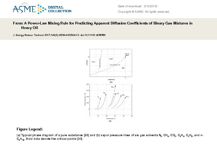 Date of download: 3/12/2018 Copyright © ASME. All rights reserved. From: A Power-Law Mixing