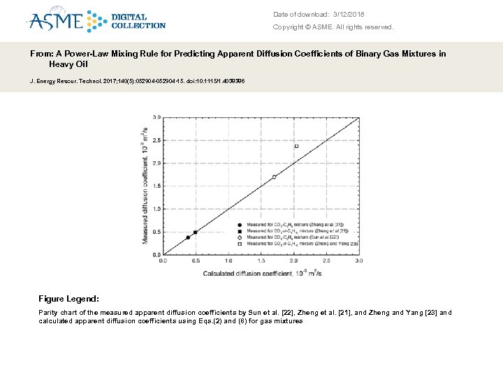 Date of download: 3/12/2018 Copyright © ASME. All rights reserved. From: A Power-Law Mixing