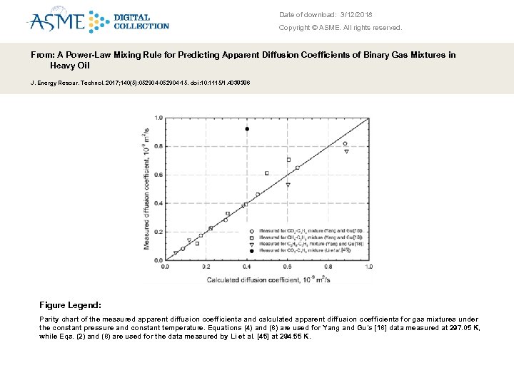 Date of download: 3/12/2018 Copyright © ASME. All rights reserved. From: A Power-Law Mixing