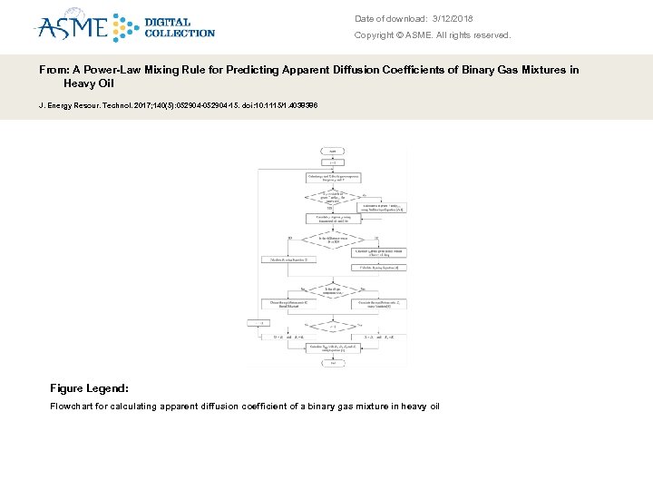 Date of download: 3/12/2018 Copyright © ASME. All rights reserved. From: A Power-Law Mixing