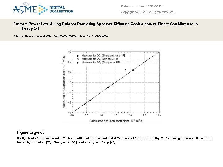 Date of download: 3/12/2018 Copyright © ASME. All rights reserved. From: A Power-Law Mixing