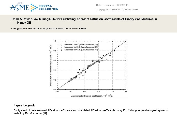 Date of download: 3/12/2018 Copyright © ASME. All rights reserved. From: A Power-Law Mixing