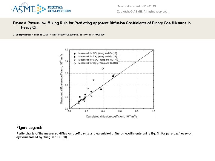 Date of download: 3/12/2018 Copyright © ASME. All rights reserved. From: A Power-Law Mixing