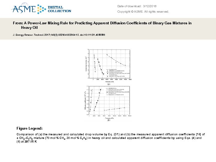Date of download: 3/12/2018 Copyright © ASME. All rights reserved. From: A Power-Law Mixing