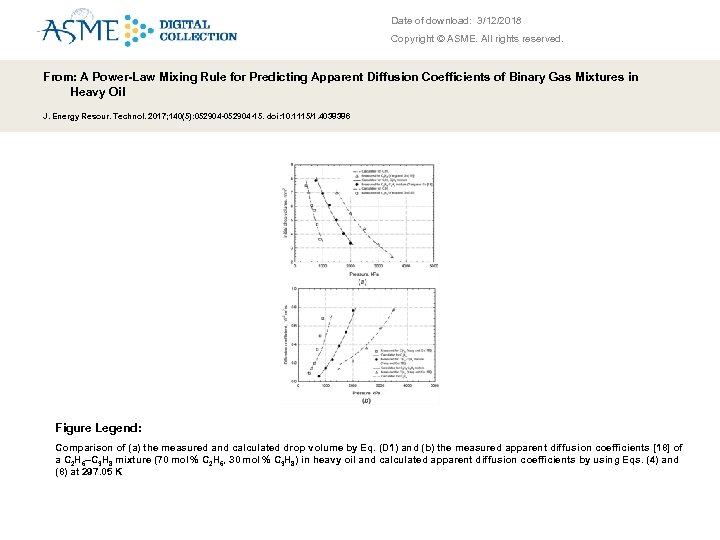 Date of download: 3/12/2018 Copyright © ASME. All rights reserved. From: A Power-Law Mixing