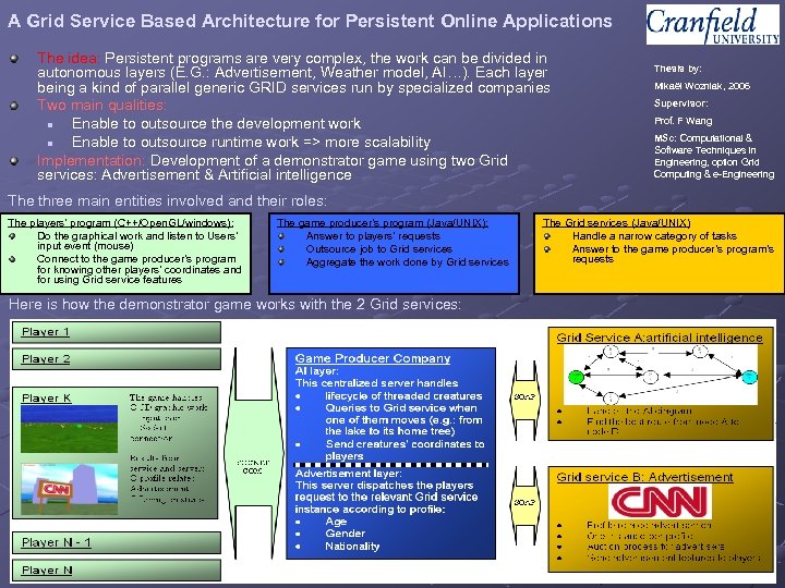 A Grid Service Based Architecture for Persistent Online Applications The idea: Persistent programs are