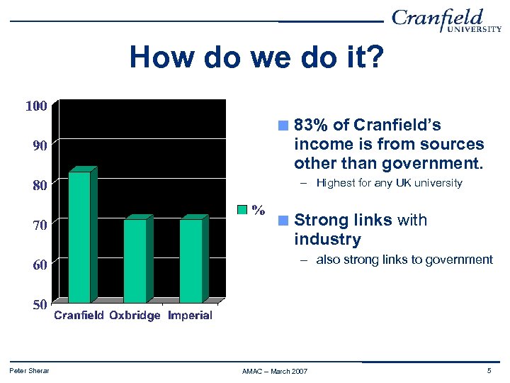 How do we do it? 83% of Cranfield’s income is from sources other than
