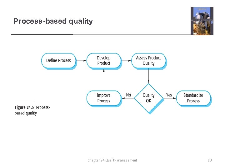 Process-based quality Chapter 24 Quality management 20 