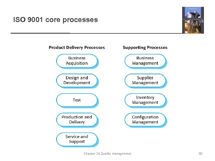 ISO 9001 core processes Chapter 24 Quality management 30 