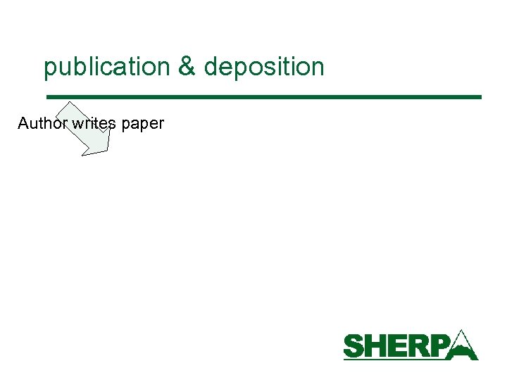 publication & deposition Author writes paper 