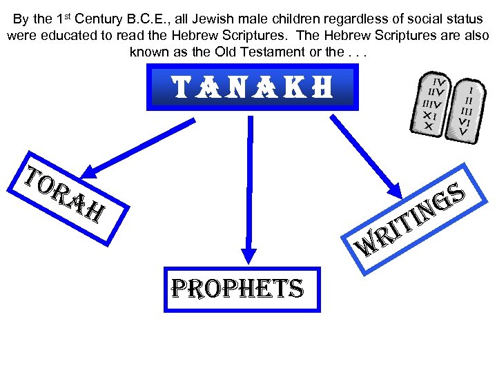 By the 1 st Century B. C. E. , all Jewish male children regardless