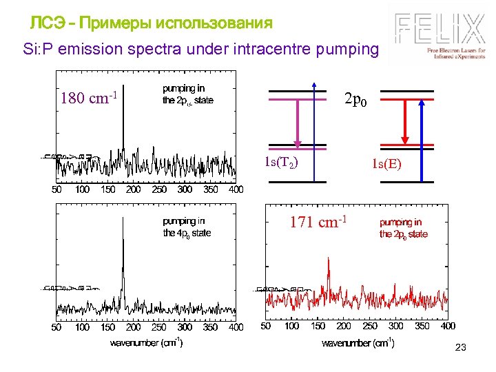 ЛСЭ – Примеры использования Si: P emission spectra under intracentre pumping 2 p 0