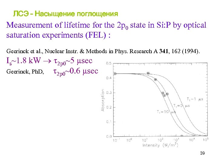 ЛСЭ – Насыщение поглощения Measurement of lifetime for the 2 p 0 state in