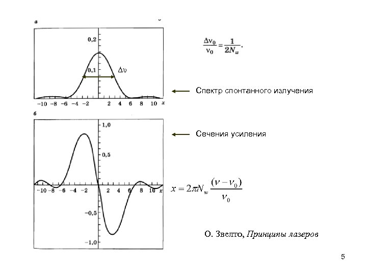 Δυ Спектр спонтанного излучения Сечения усиления О. Звелто, Принципы лазеров 5 