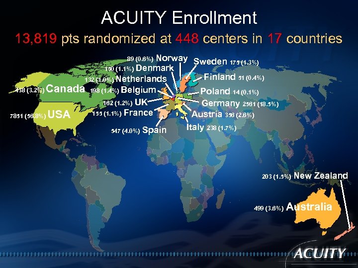 ACUITY Enrollment 13, 819 pts randomized at 448 centers in 17 countries Norway Sweden