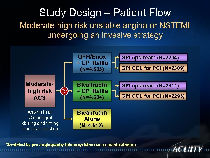 Study Design – Patient Flow Moderate-high risk unstable angina or NSTEMI undergoing an invasive