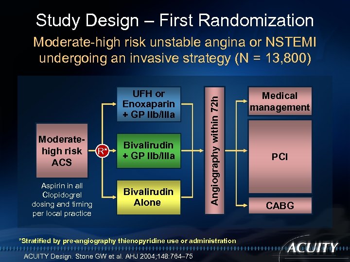 Study Design – First Randomization UFH or Enoxaparin + GP IIb/IIIa Moderatehigh risk ACS