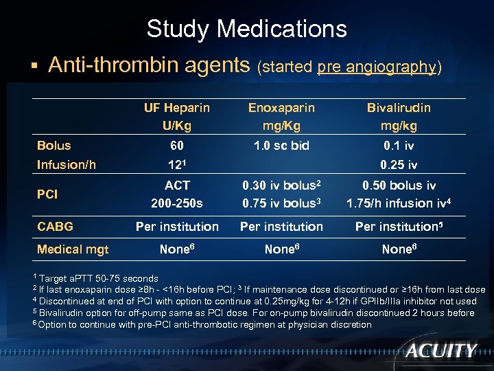 Study Medications § Anti-thrombin agents (started pre angiography) UF Heparin U/Kg Enoxaparin mg/Kg Bivalirudin