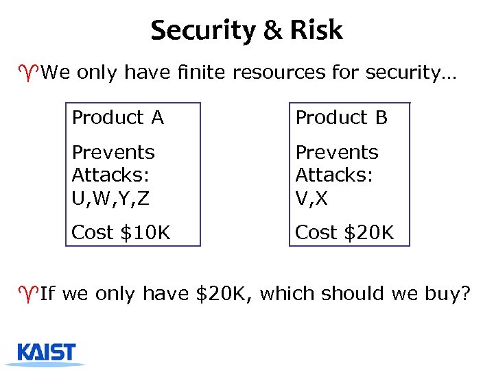 Security & Risk ^We only have finite resources for security… Product A Product B