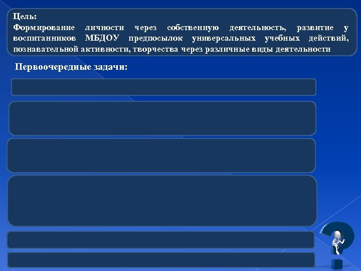 Цель: Формирование личности через собственную деятельность, развитие у воспитанников МБДОУ предпосылок универсальных учебных действий,