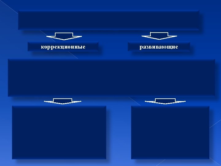 коррекционные развивающие 