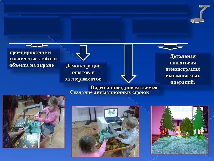 проецирование и увеличение любого объекта на экране Демонстрация опытов и экспериментов Видео и покадровая