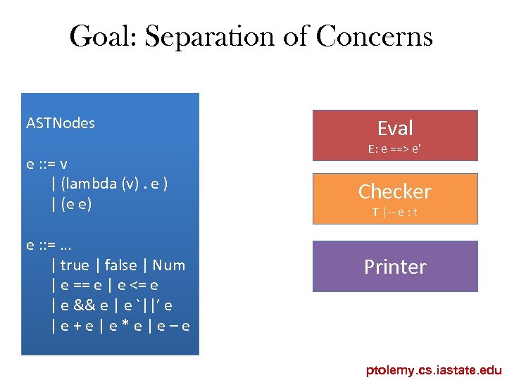 Goal: Separation of Concerns ASTNodes e : : = v | (lambda (v). e