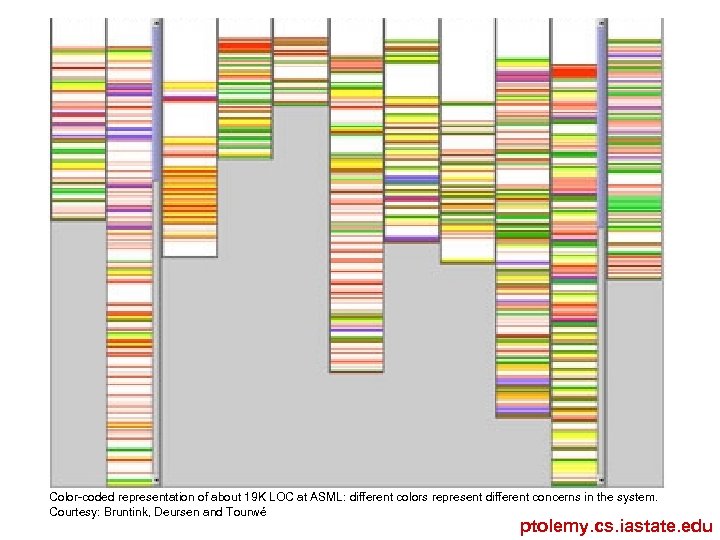 Color-coded representation of about 19 K LOC at ASML: different colors represent different concerns