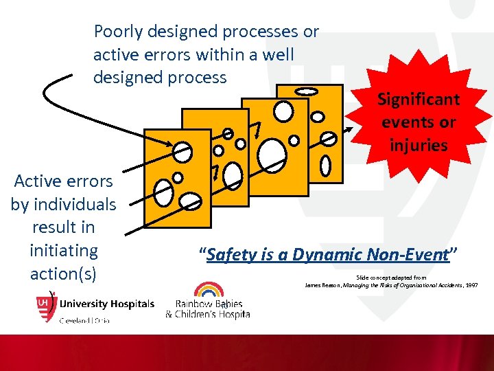 Poorly designed processes or active errors within a well designed process Active errors by