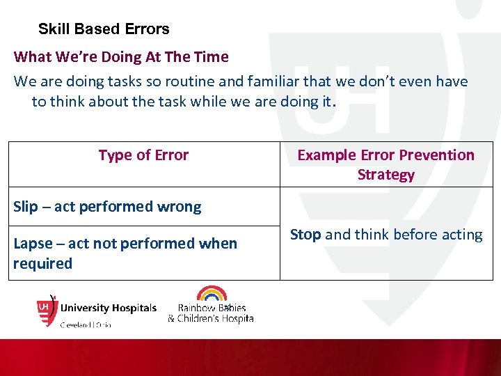 Skill Based Errors What We’re Doing At The Time We are doing tasks so