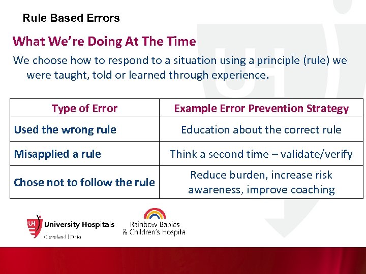 Rule Based Errors What We’re Doing At The Time We choose how to respond