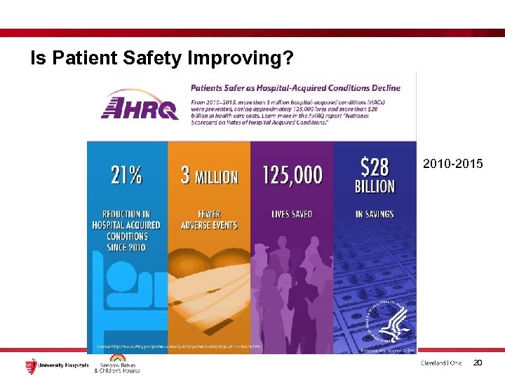 Is Patient Safety Improving? 2010 -2015 20 